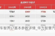 華為汽車智界s7基本參數(shù)詳情_華為智慧汽車解決方案