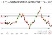 長安汽車股票走勢分析-長安汽車股票行情走勢月