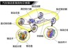 汽車制動系統(tǒng)由哪些組成,汽車制動系統(tǒng)的有哪些