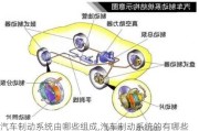 汽車制動(dòng)系統(tǒng)由哪些組成,汽車制動(dòng)系統(tǒng)的有哪些