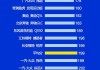 汽車質(zhì)量榜單_汽車質(zhì)量排行榜最新排名前十