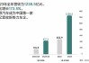 理想汽車銷售量2023-理想汽車的銷售量