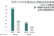 理想汽車銷售量2023-理想汽車的銷售量