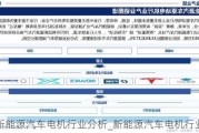 新能源汽車電機行業(yè)分析_新能源汽車電機行業(yè)