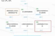 小米汽車北汽藍谷-小米汽車北汽藍谷關系