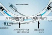 汽車飄移技巧圖解-汽車飄移技巧