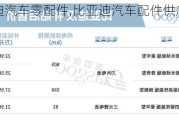 比亞迪汽車零配件,比亞迪汽車配件供應(yīng)商列表