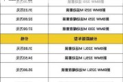 寶馬車型大全詳細(xì)介紹-寶馬全部車型介紹