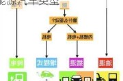 節(jié)能汽車(chē)的類(lèi)型可以分為哪些?-節(jié)能汽車(chē)的類(lèi)型及新能源汽車(chē)類(lèi)型