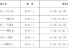 十堰汽車站時(shí)刻表查詢電話,十堰汽車站咨詢電話