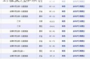 蘇州到淮安汽車站時刻表查詢,蘇州到淮安汽車票價