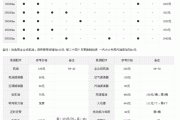 高爾夫汽車保養(yǎng)一次多少錢-高爾夫汽車保養(yǎng)周期