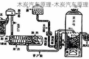 木炭汽車原理-木炭汽車原理圖解