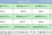 車之家汽車報(bào)價(jià)2020長安,汽車之家報(bào)價(jià)長安