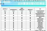 比亞迪漢2021油電混合,比亞迪漢油電混合車價(jià)格表