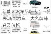 新能源汽車品牌大全一覽表,新能源車十大名牌排名及價格