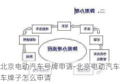 北京電動汽車號牌申請-北京電動汽車車牌子怎么申請