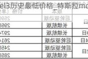 特斯拉model3歷史最低價(jià)格_特斯拉model3價(jià)格歷史