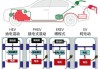 油電混合動(dòng)力汽車(chē)的工作原理?-買(mǎi)混動(dòng)車(chē)的十大忠告