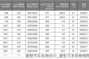 重型汽車輪胎排行_重型汽車輪胎規(guī)格