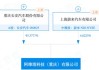 阿維塔科技公司機構(gòu)設置-阿維塔科技公司機構(gòu)設置