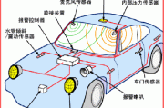 汽車防盜報警器原理-24v汽車防盜器報警器