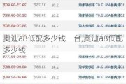 奧迪a8低配多少錢一臺(tái),奧迪a8低配多少錢