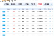 寧波到紹興汽車時(shí)刻表查詢結(jié)果,寧波到紹興汽車