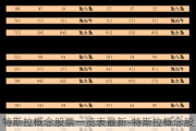 特斯拉概念股票一覽表最新-特斯拉概念股票一覽表