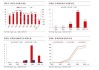 2023年中國新能源汽車廠商銷量排名-2020中國新能源汽車產(chǎn)銷量