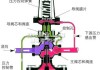 天然氣汽車減壓閥原理-天然氣汽車減壓閥原理圖解