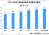 上海 車輛保有量,上海汽車保有量2023年