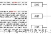 汽車三包法規(guī)定退換貨條件_汽車三包法