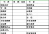 汽車之家貸款首付都包括什么,汽車之家首付包括哪些費用