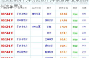 北京到濱州汽車時(shí)刻表/汽車票查詢-北京到濱州汽車票價(jià)