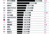 新能源汽車品牌銷量排行榜_新能源汽車品牌銷量排行榜2022全年