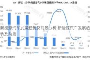 新能源汽車(chē)發(fā)展趨勢(shì)及前景分析,新能源汽車(chē)發(fā)展趨勢(shì)及前景