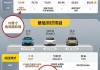 小米汽車最新動向怎么設置-小米汽車最新動向