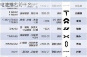 新能源汽車電池排名前十名的-新能源汽車電池排名前十名