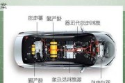 燃料電池汽車(chē)介紹-燃料電池汽車(chē)介紹文案