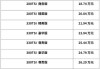 汽車之家2020款最新報(bào)價(jià)多少錢-汽車之家20201最新報(bào)價(jià)