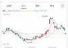 理想汽車美股股票走勢,理想汽車美股最新行情分析