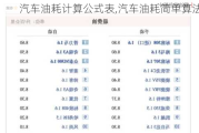 汽車油耗計(jì)算公式表,汽車油耗簡(jiǎn)單算法