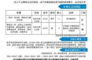 十堰汽車電纜公司招聘-十堰電力線路工招聘信息