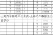 上海汽車修理大工工資-上海汽車維修工工資多少