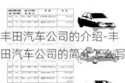 豐田汽車公司的介紹-豐田汽車公司的簡介怎么寫