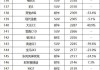 2月份汽車銷量排行榜完整榜單2021_2月汽車銷量排行榜完整榜單