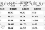 長安汽車股市分析-長安汽車股市分析報告