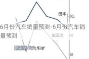 6月份汽車銷量預(yù)測(cè)-6月份汽車銷量預(yù)測(cè)