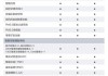 長安汽車型號配置查詢-長安汽車型號配置查詢